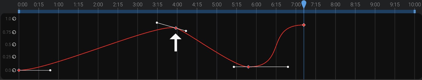 Screenshot: Auto smooth interpolation