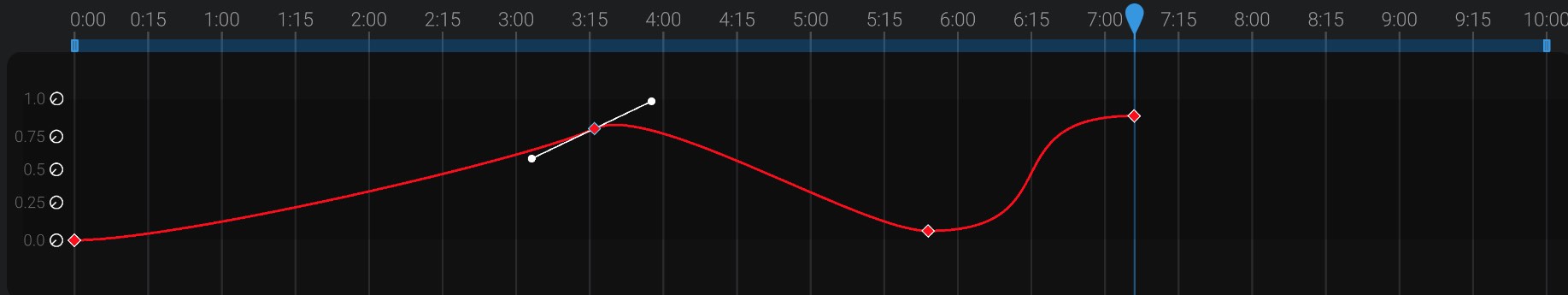 Screenshot: Broken interpolation