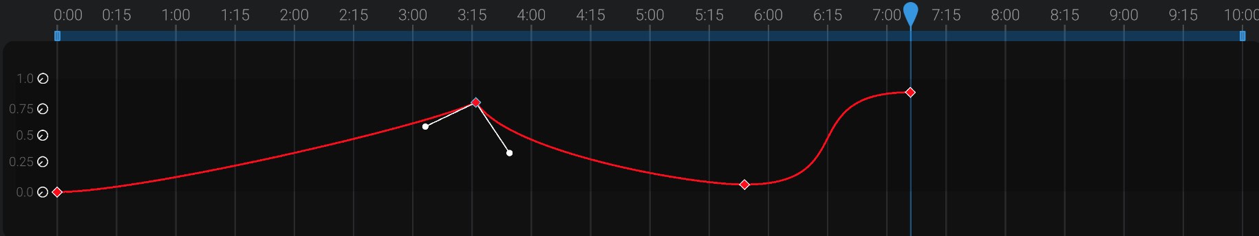 Screenshot: Broken interpolation