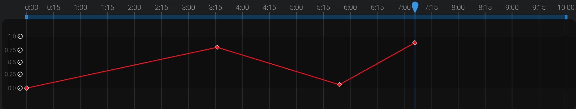 Screenshot: Linear interpolation