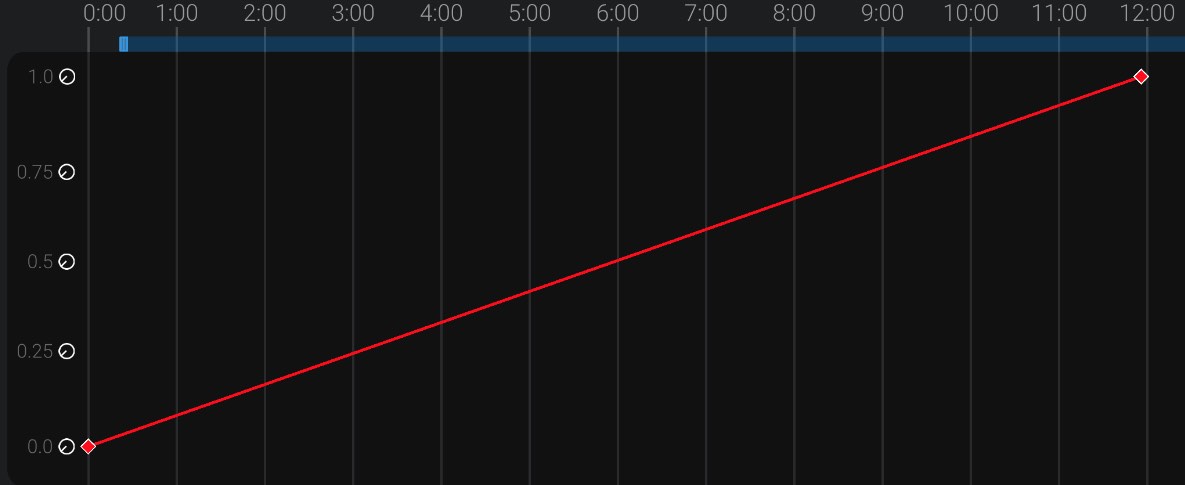 Screenshot: Reading the graph view