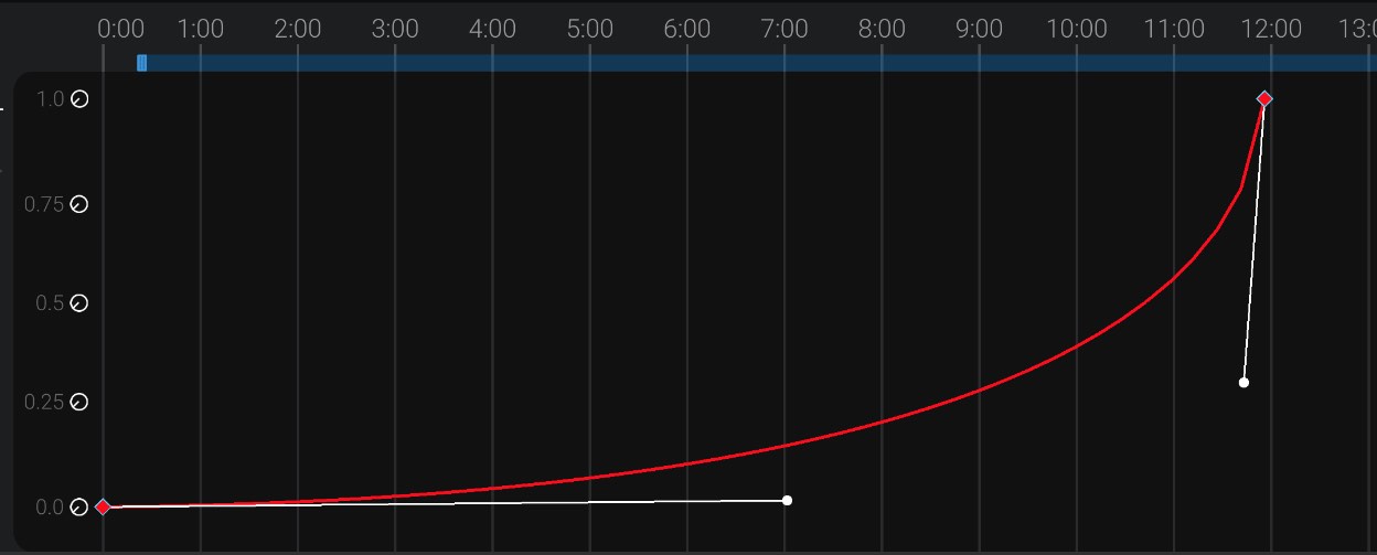 Screenshot: Reading the graph view