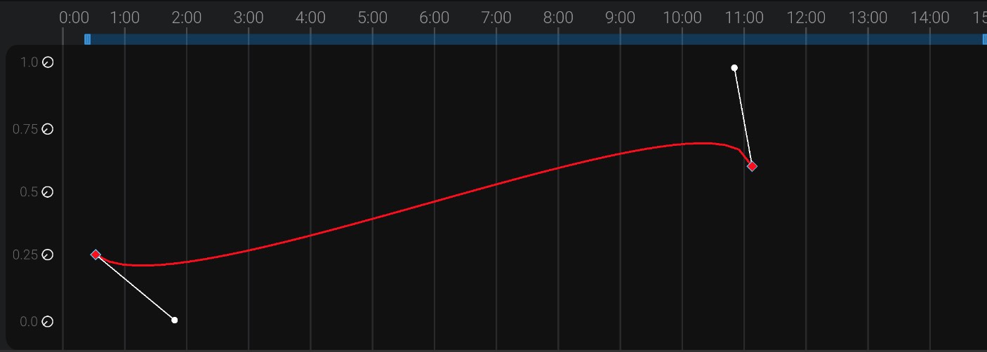 Screenshot: Reading the graph view