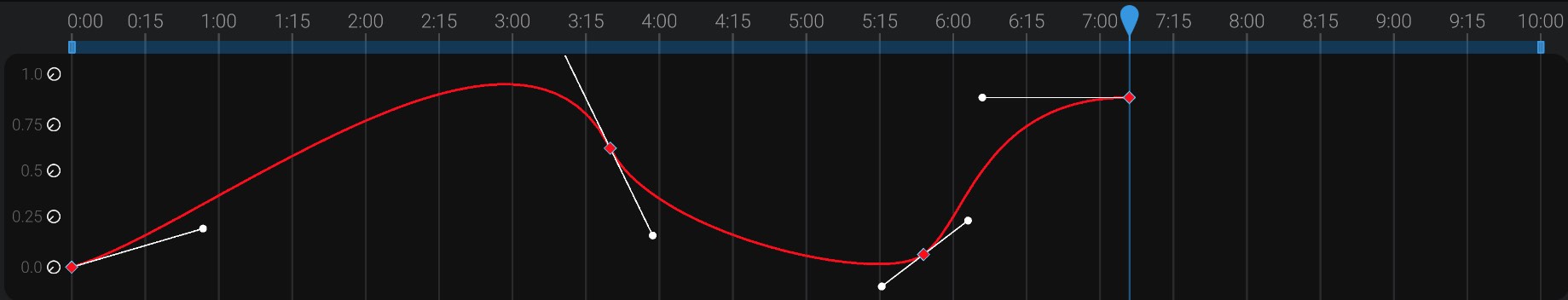 Screenshot: Adjusting graph Y size