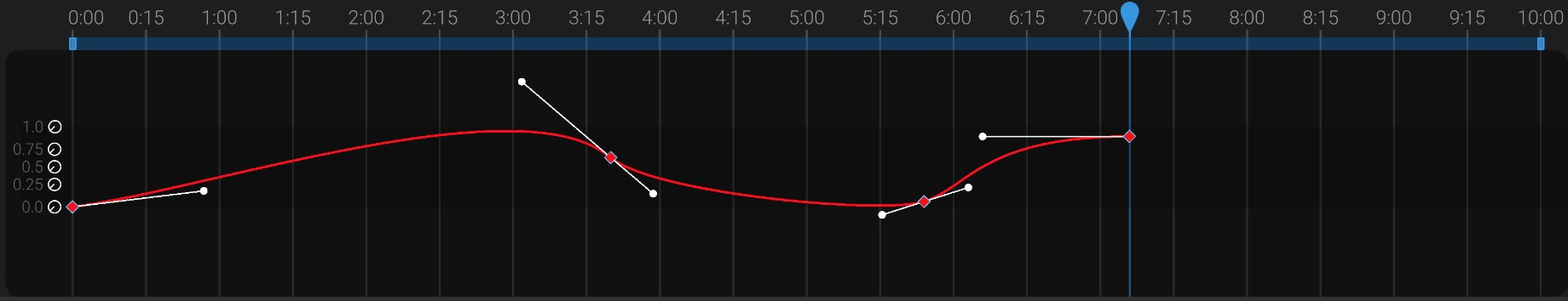Screenshot: Adjusting graph Y size