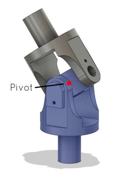 Screenshot: What if a real-world joint can move or rotate in multiple directions?