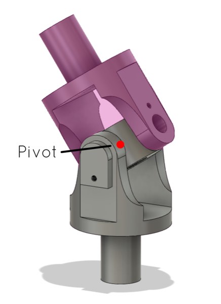 Screenshot: What if a real-world joint can move or rotate in multiple directions?