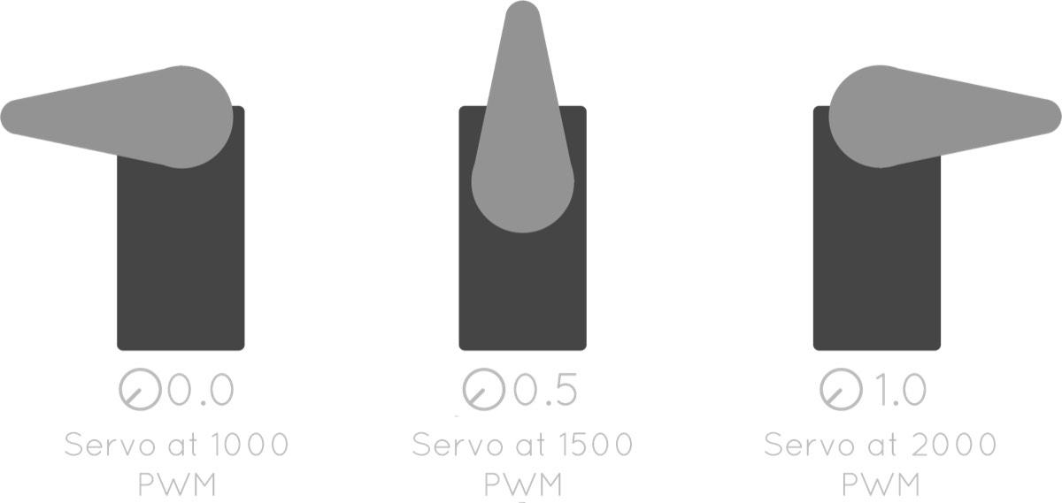 Screenshot: Our first encounter with movement: The most important concept